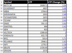 NIFTY 50 Stocks Price Data
