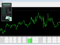Night Hunter Pro Expert Advisor