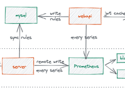 Nightingale Screenshot 1