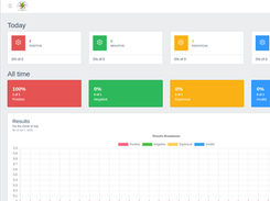 Dashboard with statistics