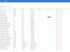 Data Output Mapping Overview