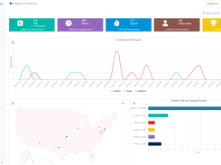 Call Dashboard