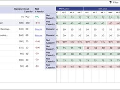 Using Nimble you can see the exact  resource demand and capacity  available in the dashboard