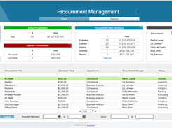 Core Procurement Management