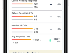 Ninja Number analyzes your call data and turns it into customized advice to help you succeed as a business owner.