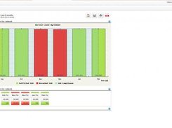 A sample SLA Report