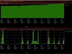 Process CPU/memory