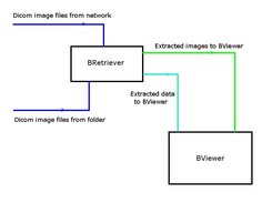 Software Architecture