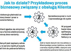 how it works (Polish)