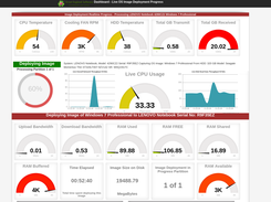 Windows Image Writing Dashboard
