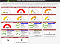 Windows Image Deployment Dashboard