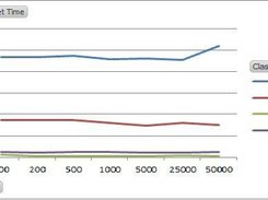 Fetch Performance by Cache Size