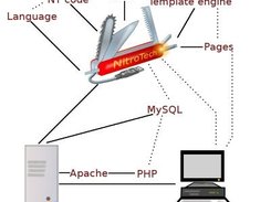 A diagram to show the average user how NitroTech works