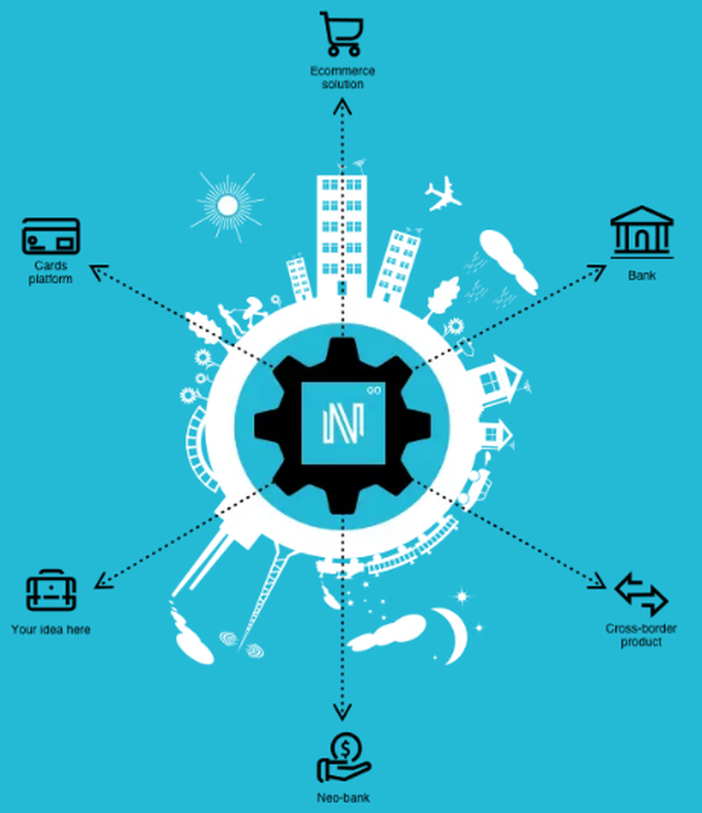 NIUM Screenshot 1
