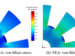 Von-Mises comparison of motor rotor