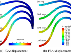 Displacement contour of curved beam 