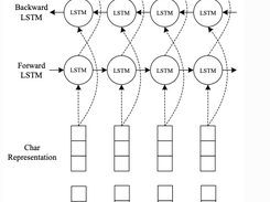 NLP Architect Screenshot 1
