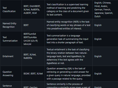 NLP Best Practices Screenshot 1
