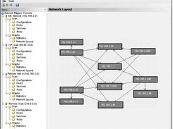 Network Layout