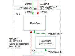 Connexion nmeasim to OpenCpn