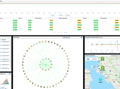 Dashboard example - MSP Portal