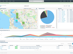 Screenshot is from our commercial module opCharts that provides a professional/enterprise user interface for NMIS