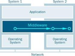 NMM is a multimedia middleware framework