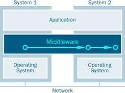 NMM is a multimedia middleware framework