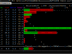 CPU Utilisation