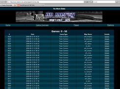 GameOverview List