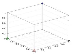 AND_Training_Data_Set