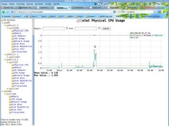 CPU Graph