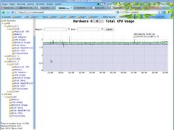 Hardware CPU View