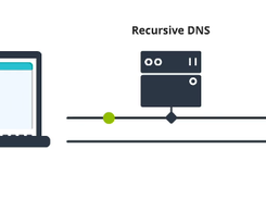 No-IP Dynamic DNS Screenshot 1