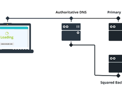 No-IP Dynamic DNS Screenshot 2