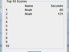 High-scores