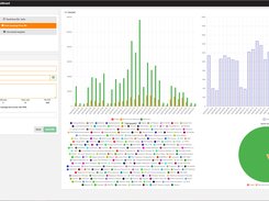 NobelSMS Dashboard — Real-Time Delivery Overview