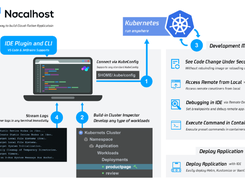 Nocalhost Screenshot 1