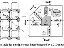 a NoC-based many core platform