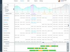 NodaCC-ManageWorkflow