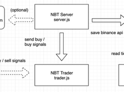 Node Binance Trader NBT Screenshot 1