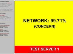 Network Dashboard - 99.71% (Concern)