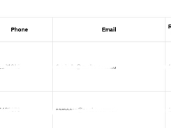 List Employees - Data stricken to preserve privacy  