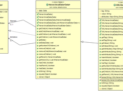 Class Diagram