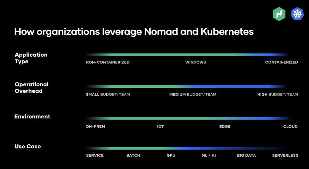 HashiCorp Nomad Screenshot 1