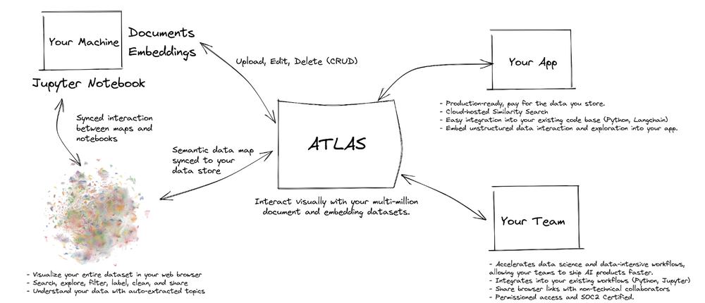 Nomic Atlas Screenshot 1