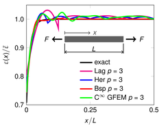 Nonlocal and Gradient Elasticity Screenshot 1
