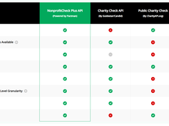 Competitor Comparison