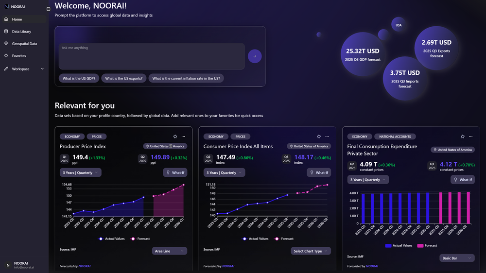 Main Dashboard