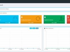 Admin area - Dashboard